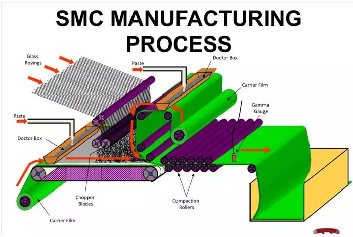 smc模具专业制造