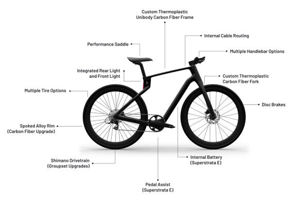 Carbon fibre bikes