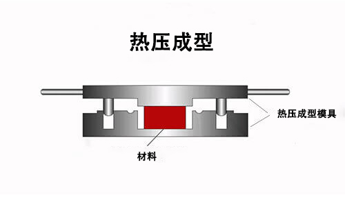 热压成型模具