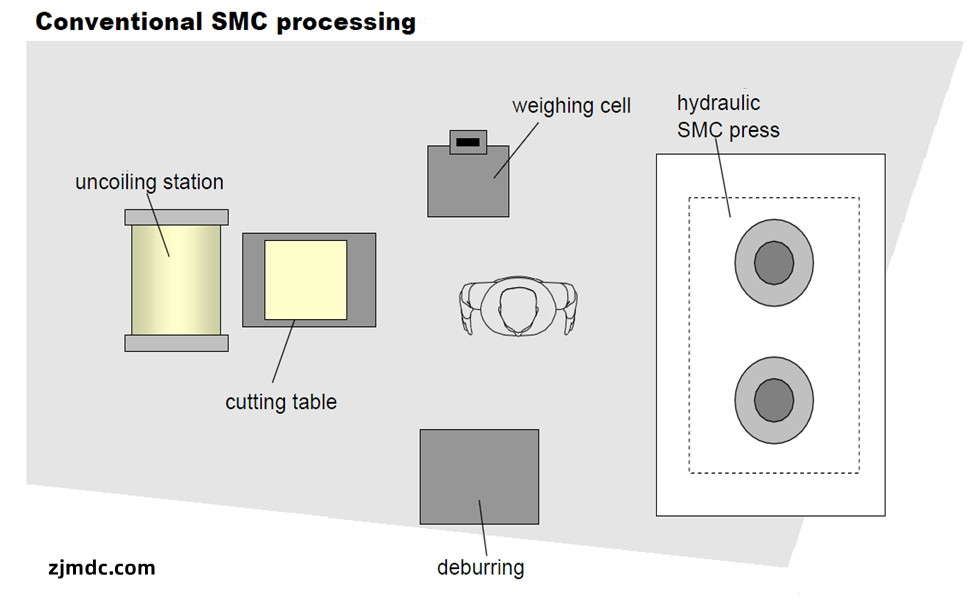 SMC模具供应商产品案例