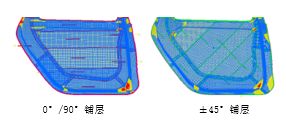 碳纤维铺层工艺：流程、应用与优势解析