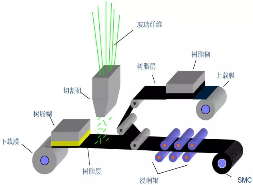 SMC模具分析