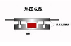 热压成型模具