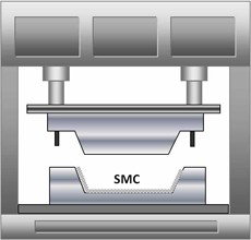 为什么在 SMC 复合材料的工艺中使用模压成型？