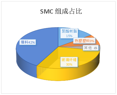 smc组成要素