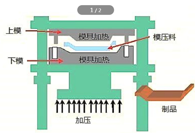 热压成型模具